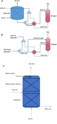 Techno-Economic Assessment for CO2 Capture From Air Using a Conventional Liquid-Based Absorption Process